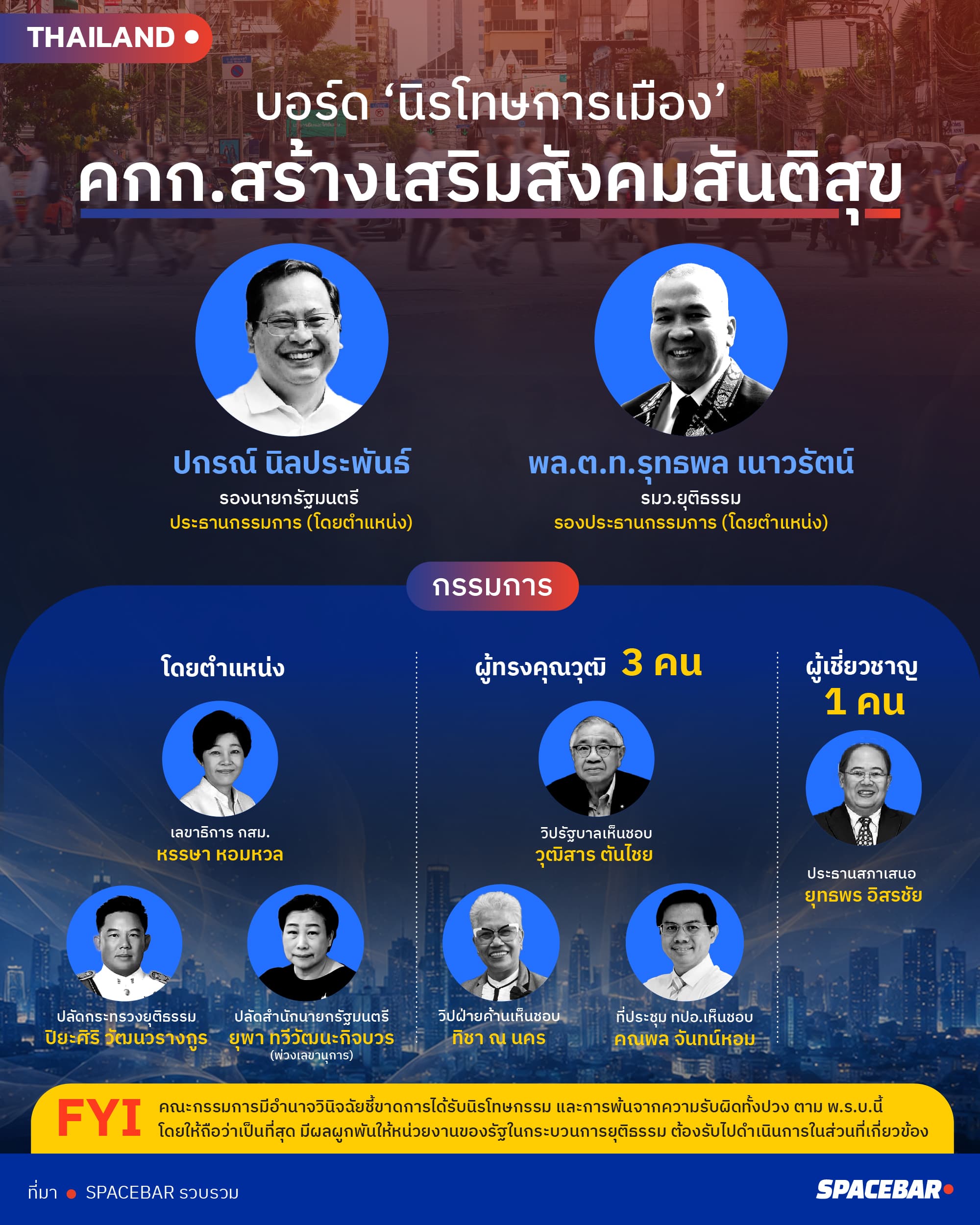 ai-Info-คณะกรรมการสร้างเสริมสันติสุข-7.jpg