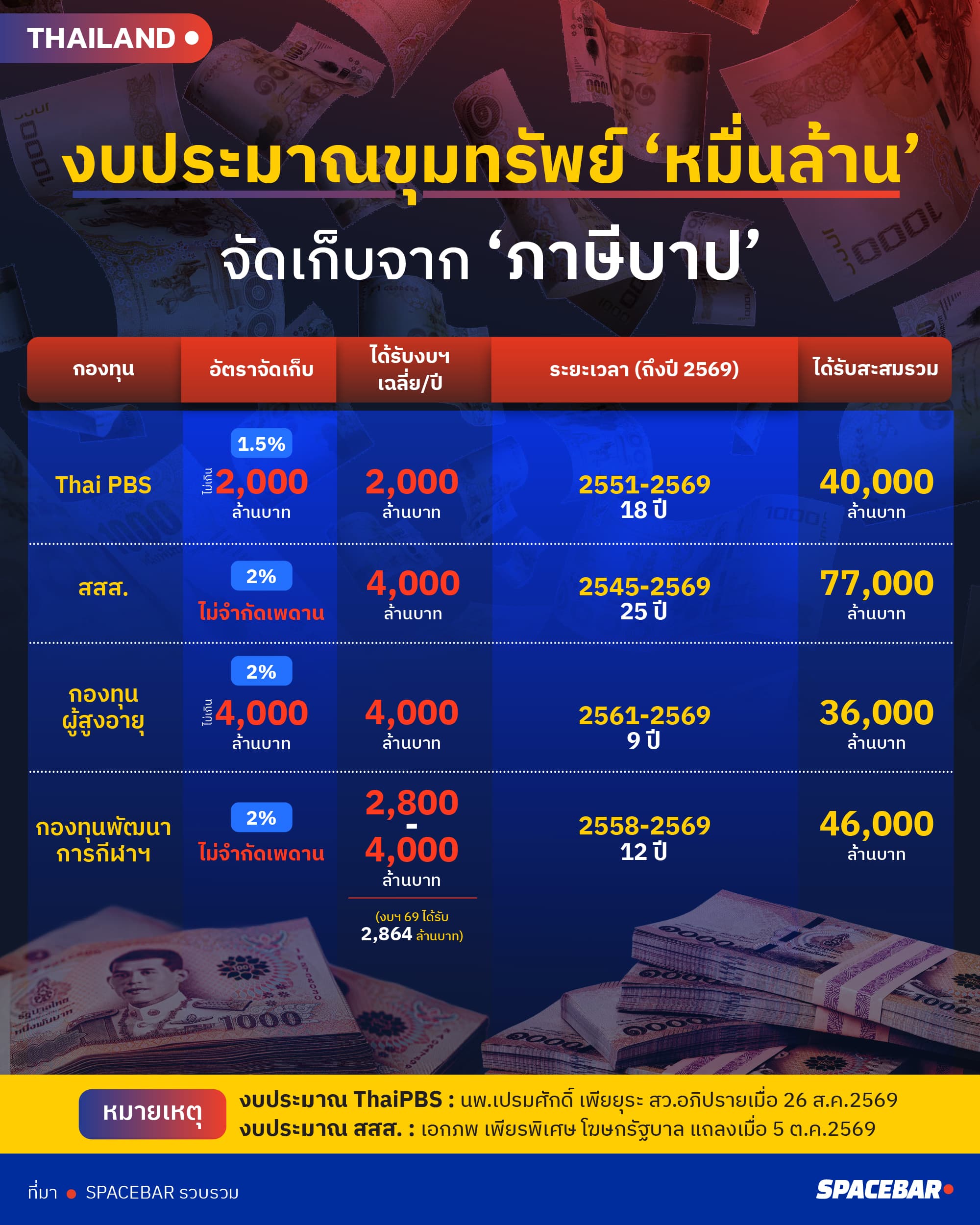 ai-Info-งบประมาณขุมทรัพย์-2.jpg