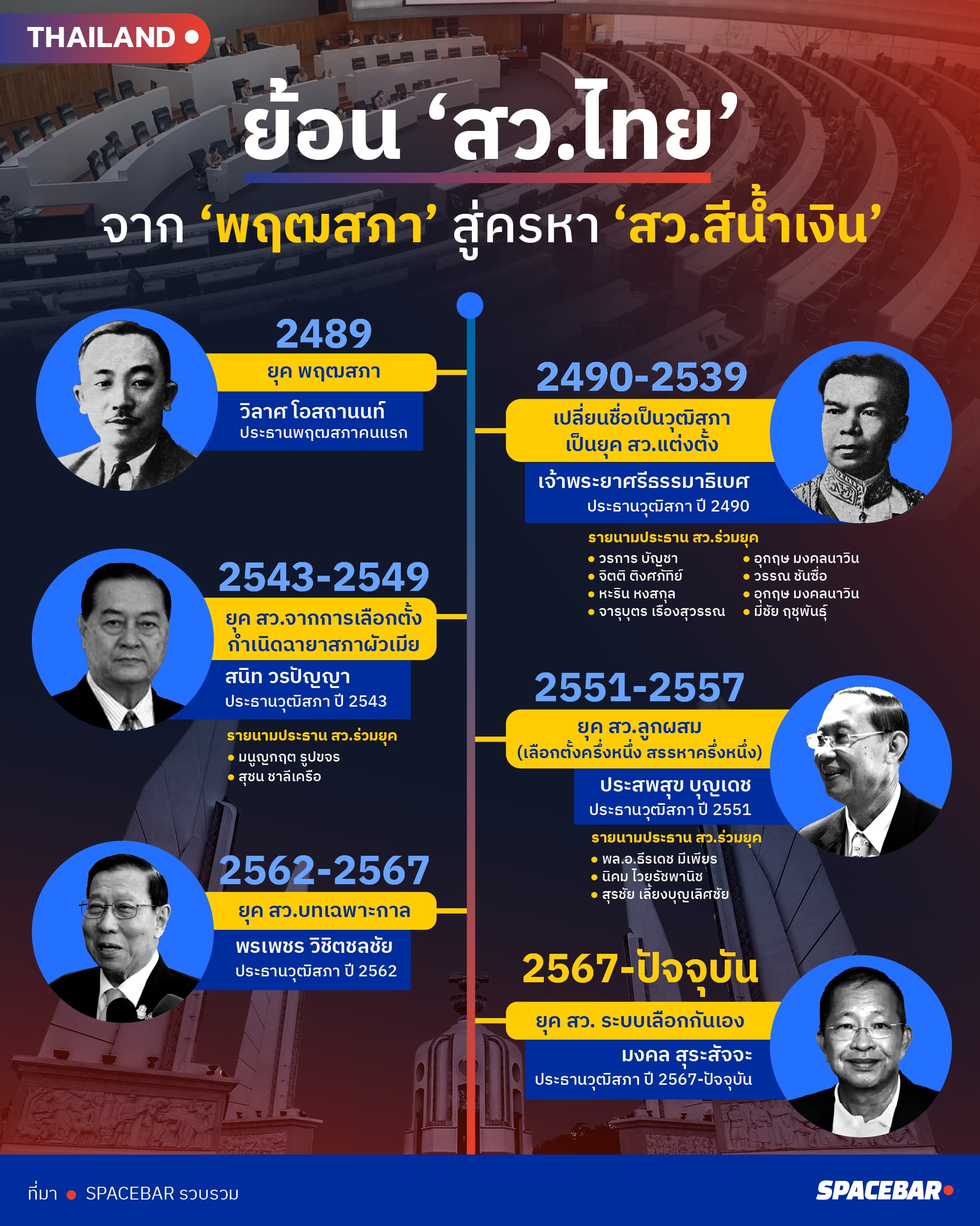 ai-Info-ย้อน สว.ไทย-3.jpg