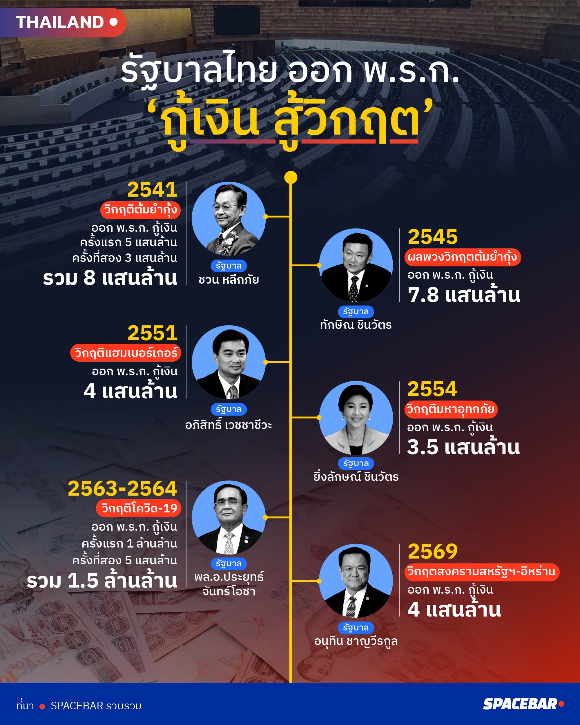 ai-Info-รัฐบาลไทยออก พรก-3.jpg