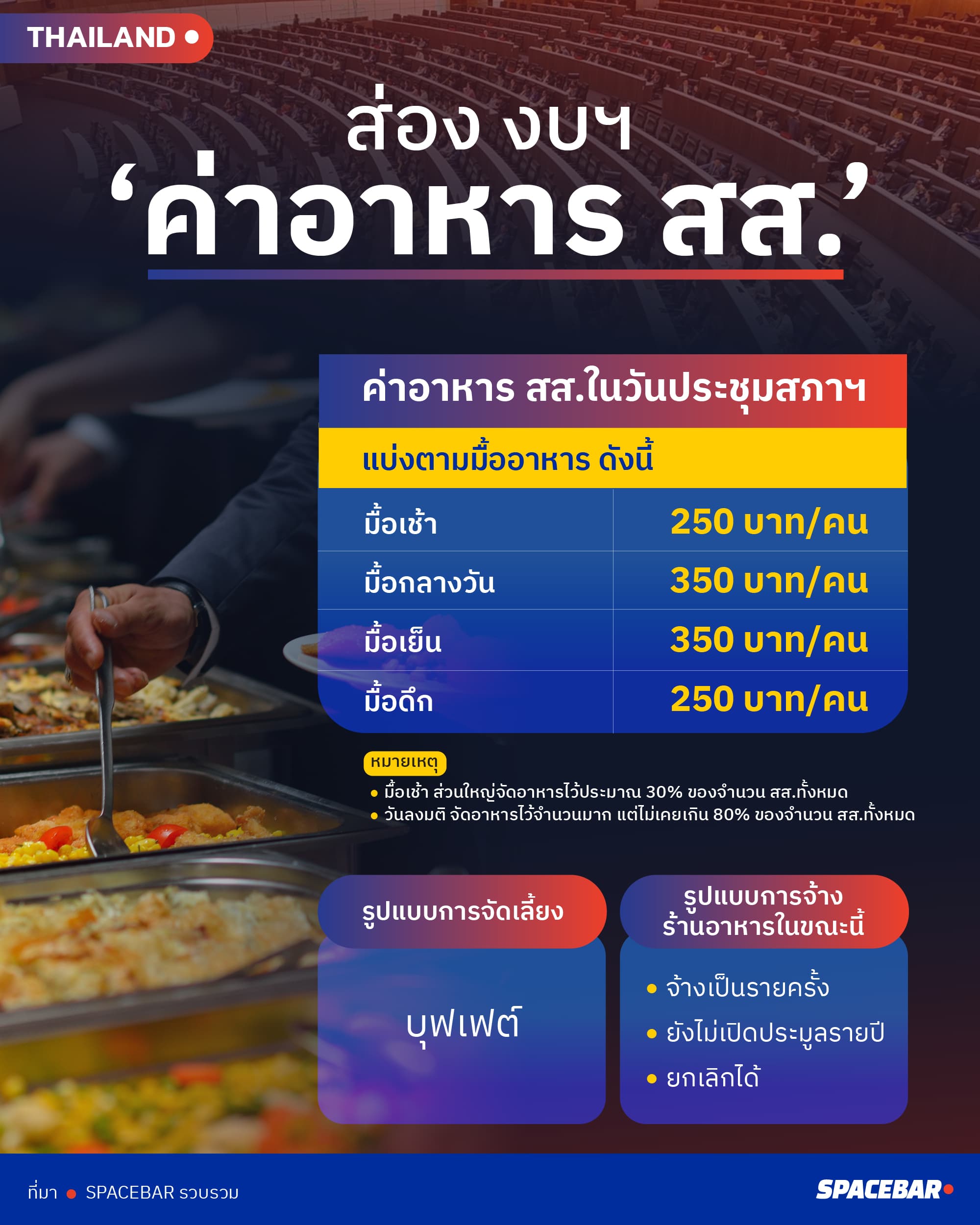 ai-Info-ส่องค่าอาหาร สส-2.jpg