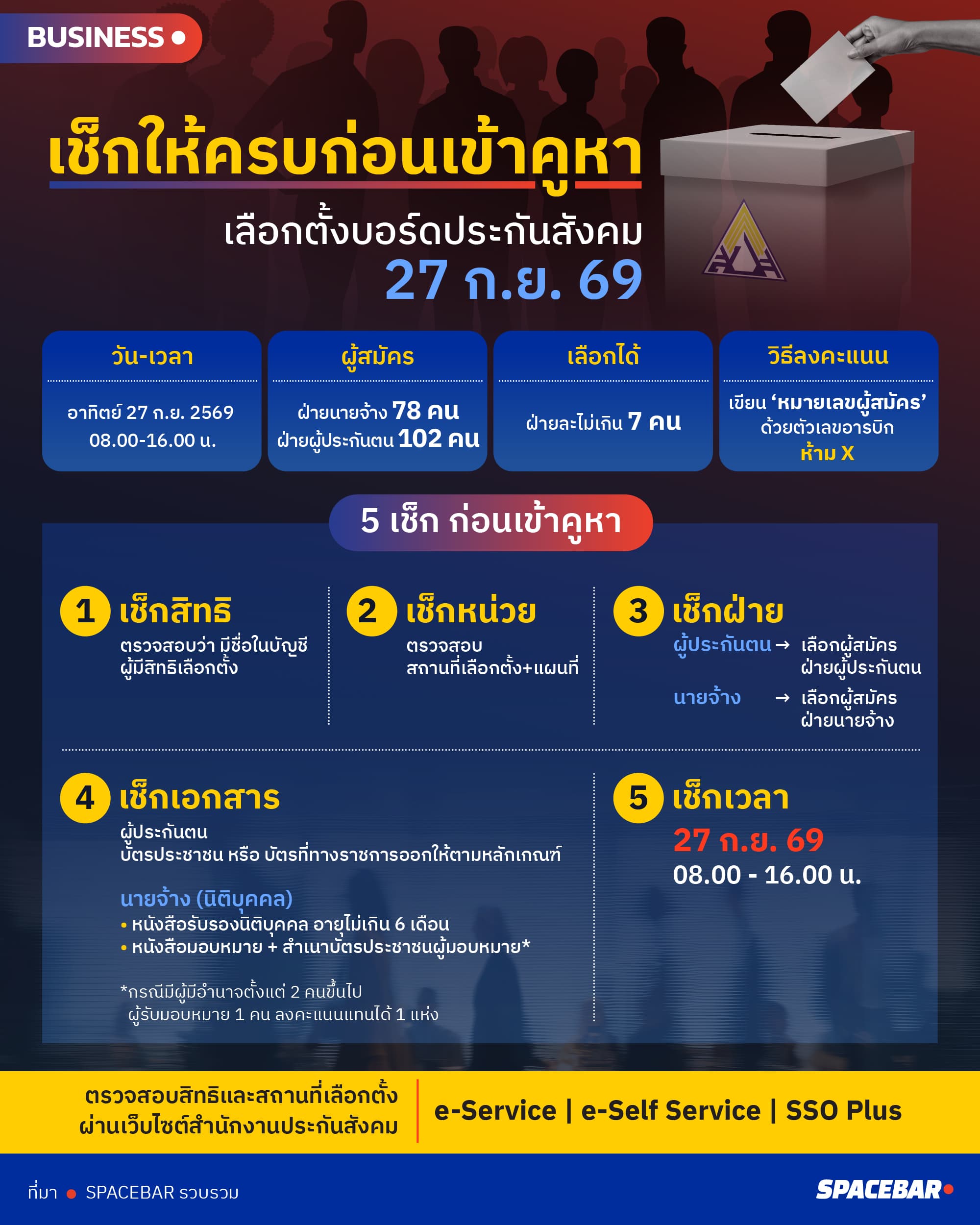 ai-Info-เช็กให้ครบก่อนเข้าคูหา.jpg