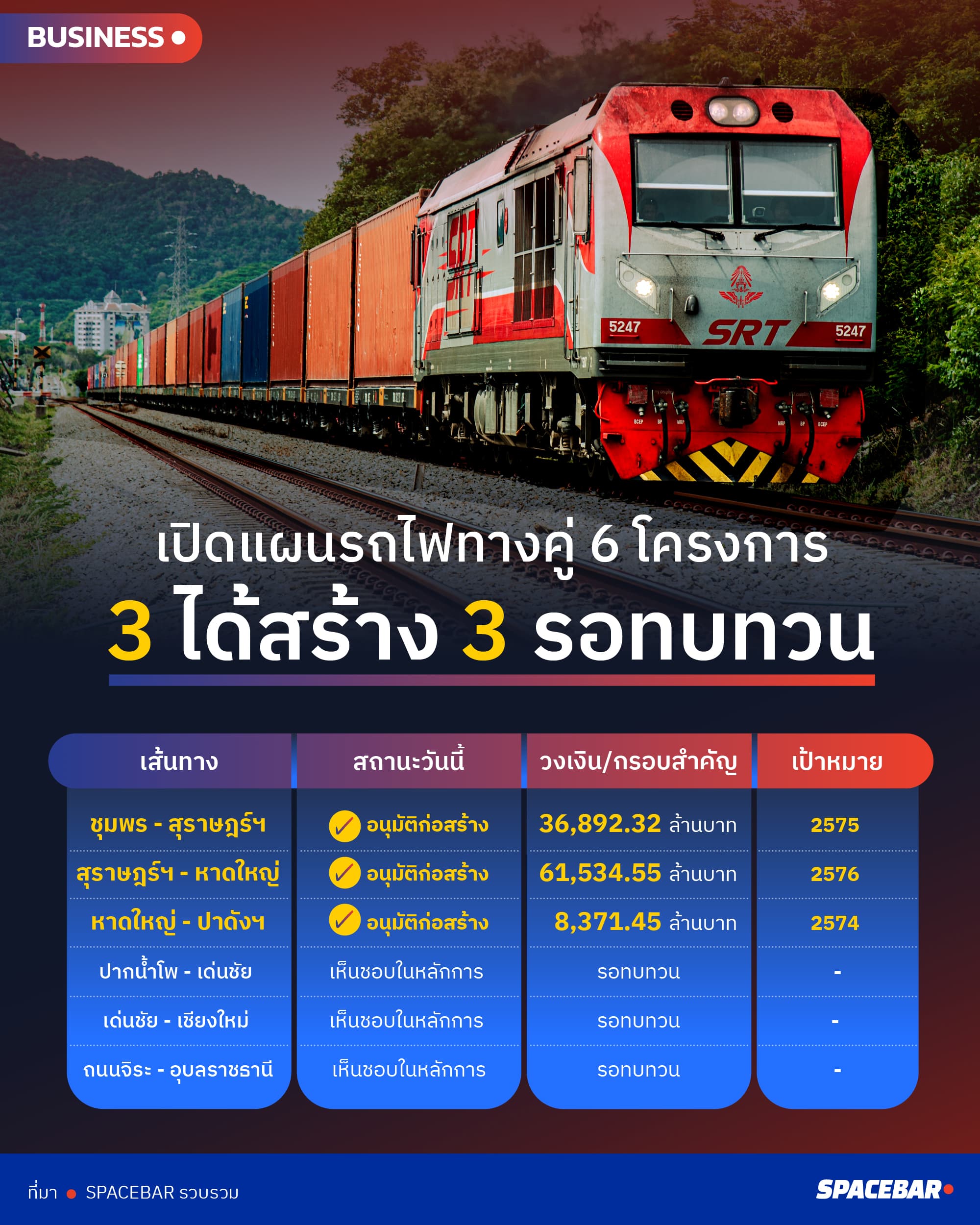 ai-Info-เปิดแผนรถไฟฟ้าทางคู่.jpg