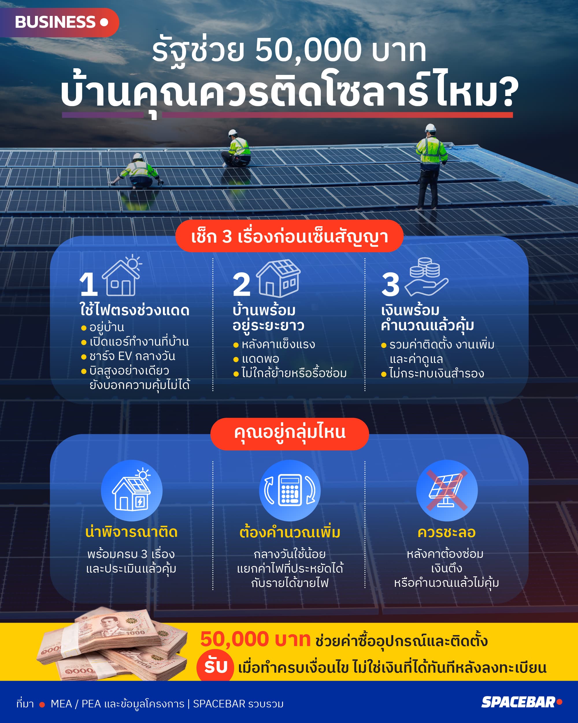 ai-Info-โซลาร์ภาคประชาชน.jpg