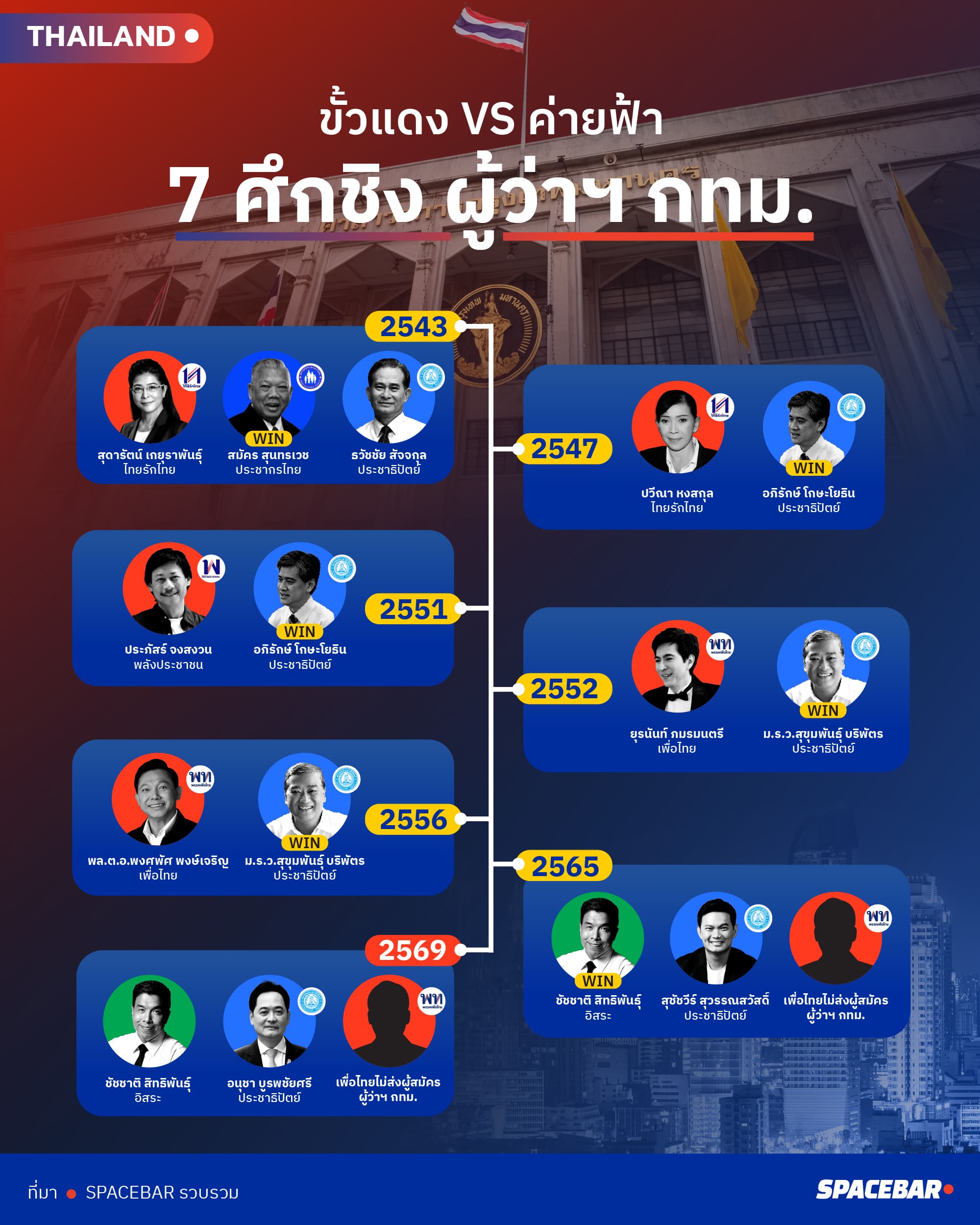 ai-Info-7 ศึกชิ้งผู้ว่า กทม-7.jpg
