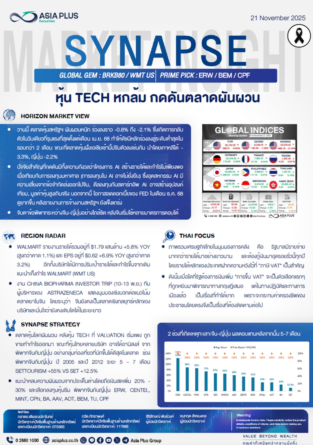 asiaplus-analysis-stocks-tech-stuttering-money-flow-thai-tourism-SPACEBAR-Photo01.jpg