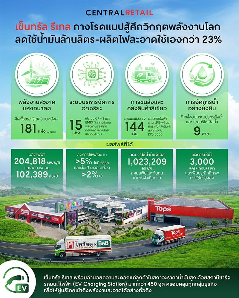 central-retail-energy-crisis-SPACEBAR-Photo V01.jpg