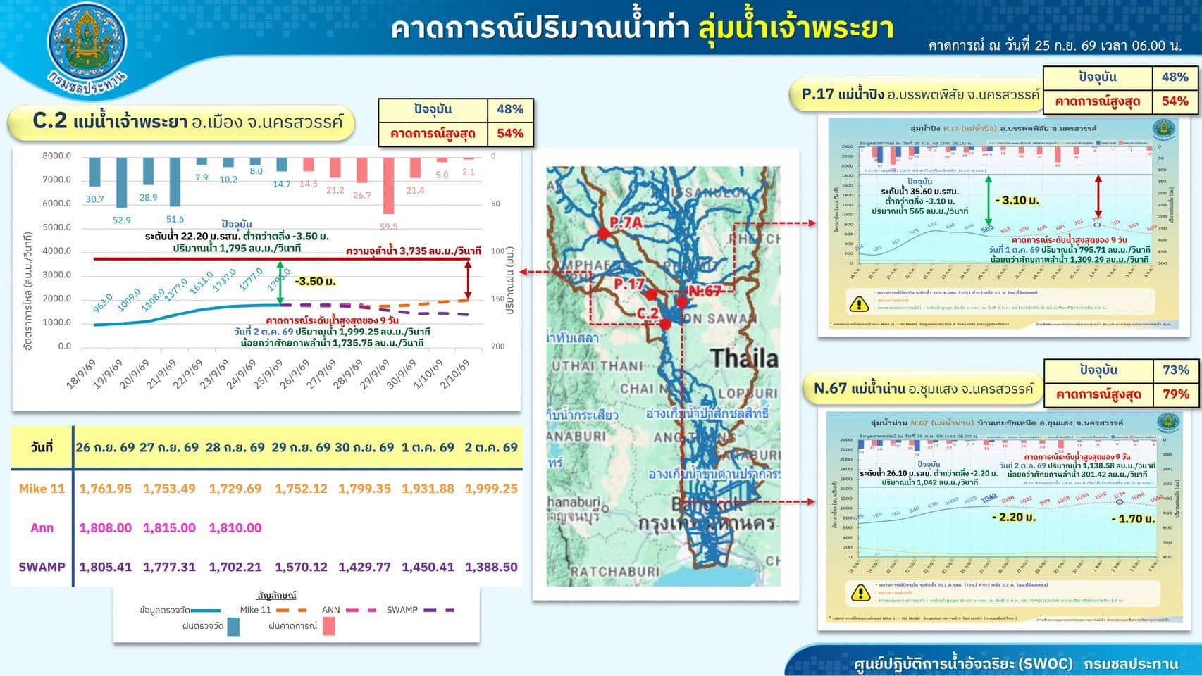 chao-phraya-river-water-rise-october-2-2026-2.jpeg