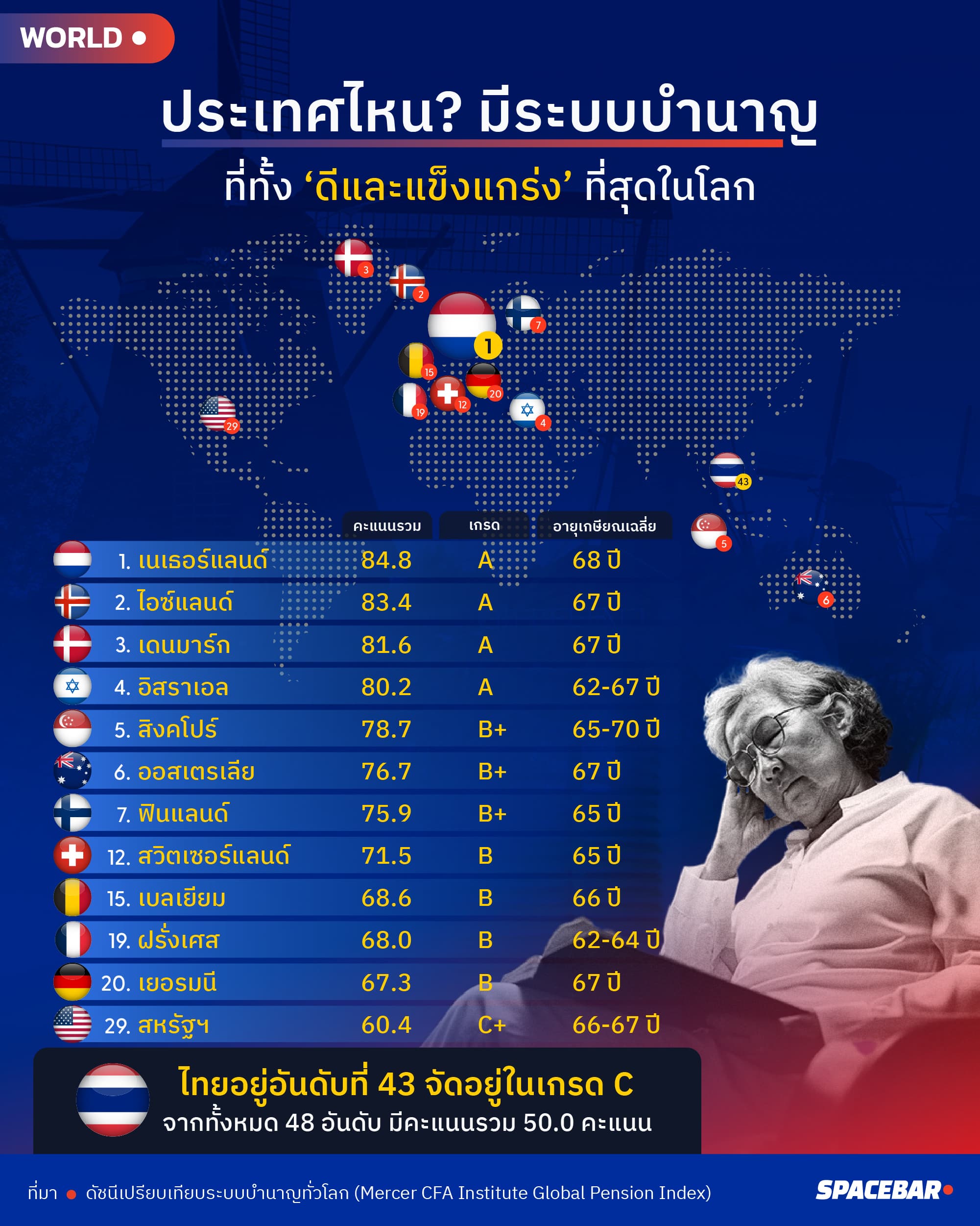 อินโฟกราฟฟิกชิ้นที่ 1 โดย : สังกาส นารักษ์