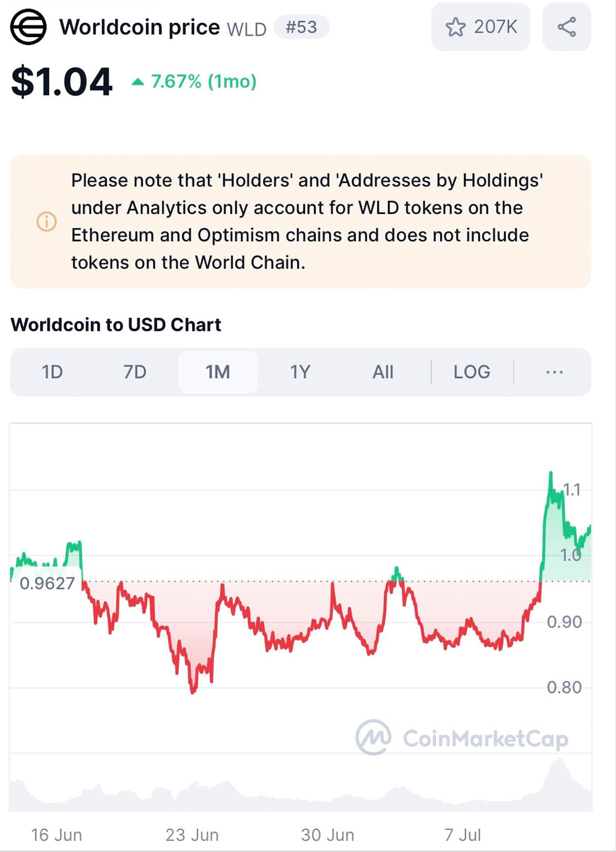 deep-space-sec-worldcoin-cryptocurrency-airdrop-rider-SPACEBAR-Photo01 copy 3.jpg