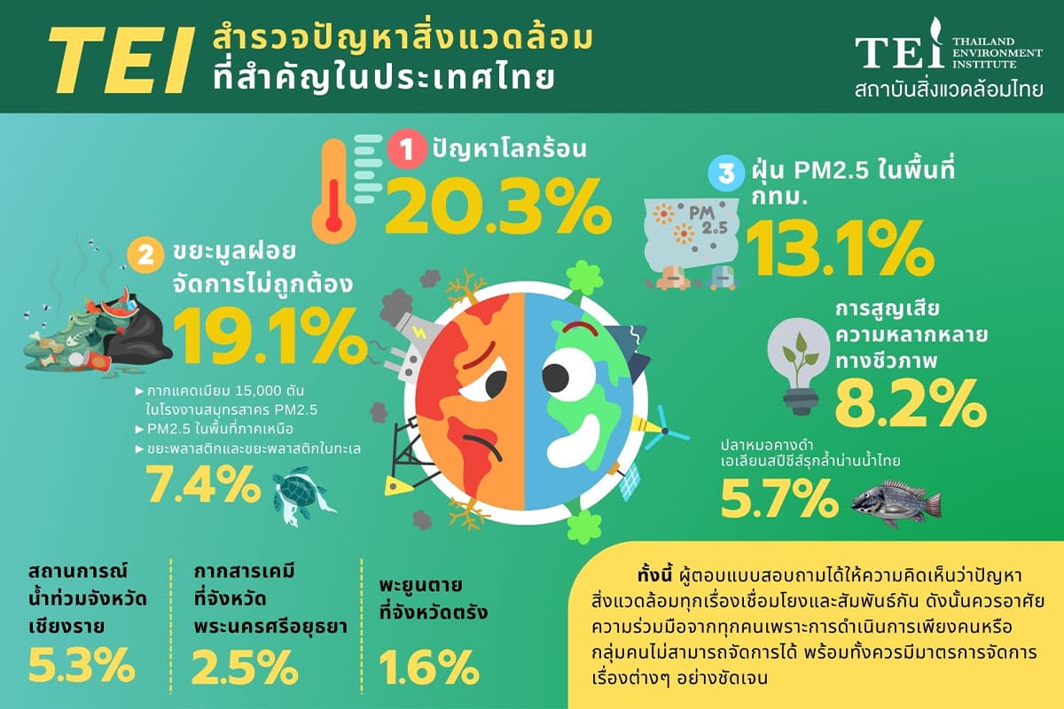 ecoeyes_global_warming_garbage_pm25_environmental_problems_that_thai_people_are_worried_about_SPACEBAR_Photo06_fb0ce97310.jpg