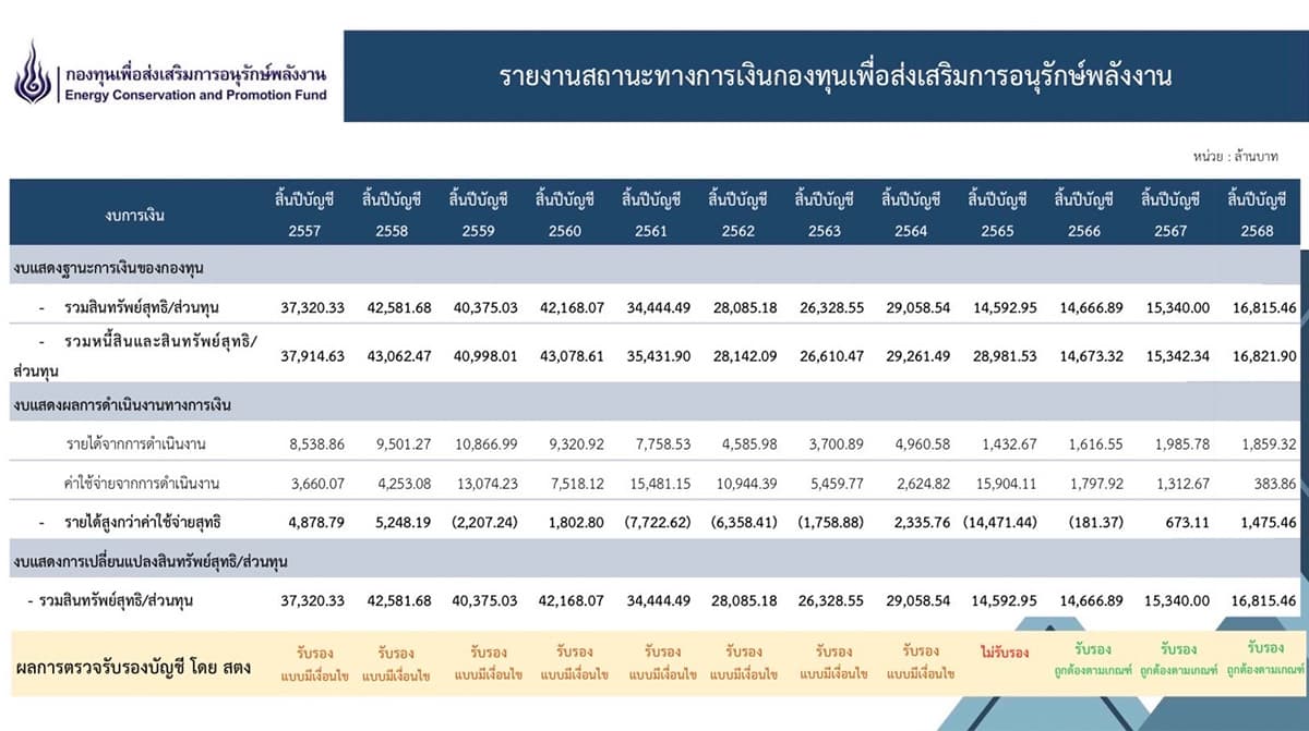 energy-fund-audit-2026-SPACEBAR-Photo01.jpg