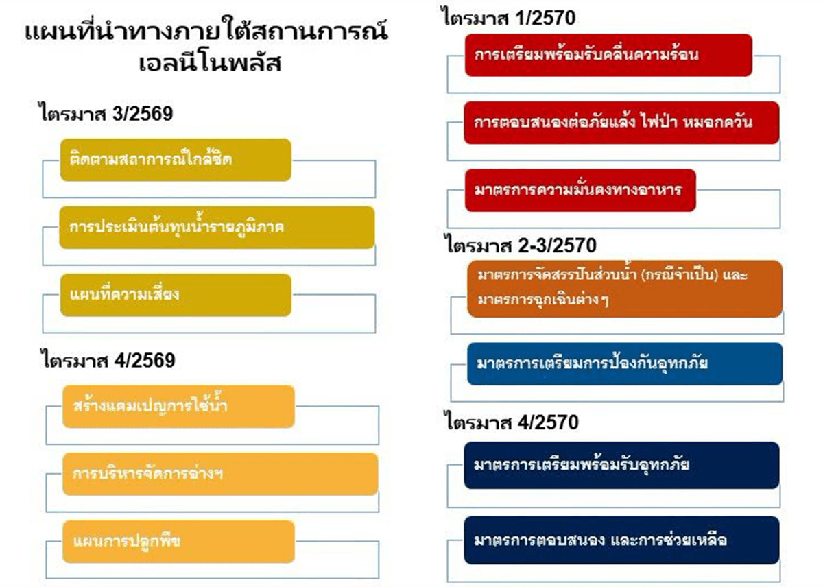 green-space-analysis-global-warming-el-nino-thailand-impact-2026-2027-SPACEBAR-Photo01.png