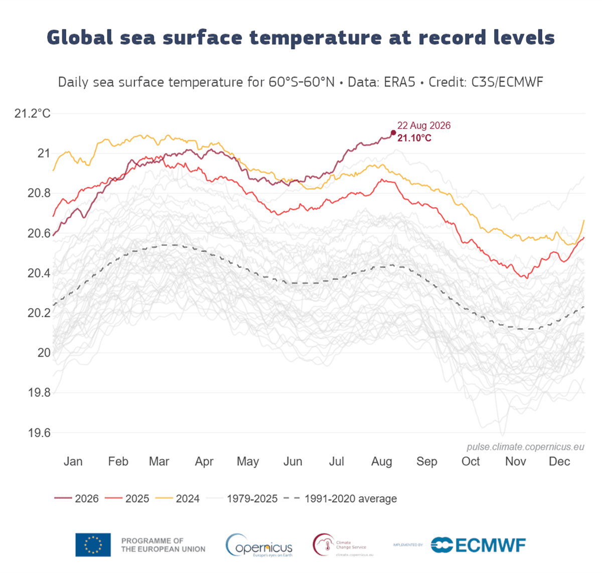green-space-global-sea-surface-temperature-record-21-1c-2026-SPACEBAR-PhotoSQ01.png