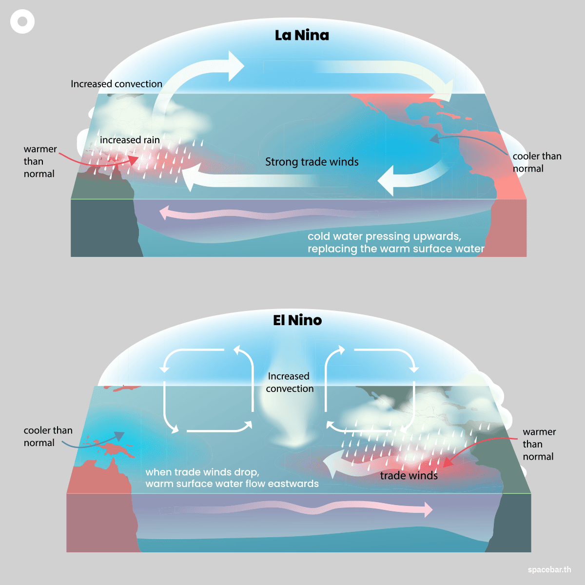 green-space-noaa-july-2026-el-nino-80-percent-risk-SPACEBAR-PhotoSQ01.png