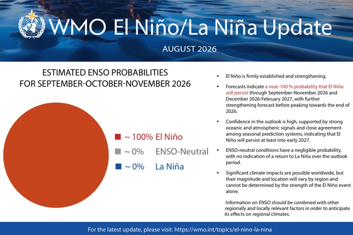 green-space-wmo-issues-red-alert-exceptionally-strong-el-nino-2026-SPACEBAR-Photo01.jpg
