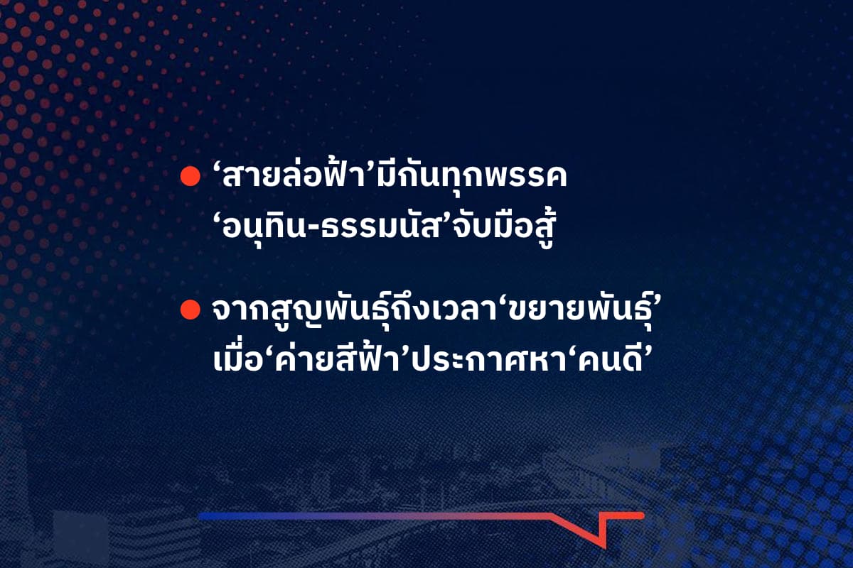 เรื่องมันมีอยู่ว่า ‘สายล่อฟ้า’มีกันทุกพรรค ‘อนุทิน-ธรรมนัส’จับมือสู้ , จากสูญพันธุ์ถึงเวลา‘ขยายพันธุ์’ เมื่อ‘ค่ายสีฟ้า’ประกาศหา‘คนดี’