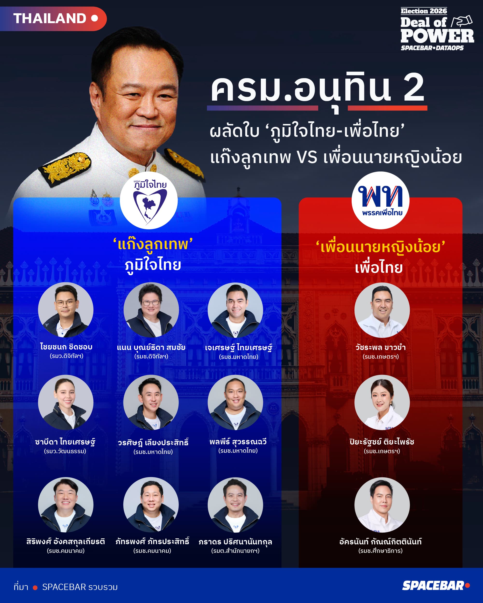 info_ครม.อนุทิน 2-3.jpg