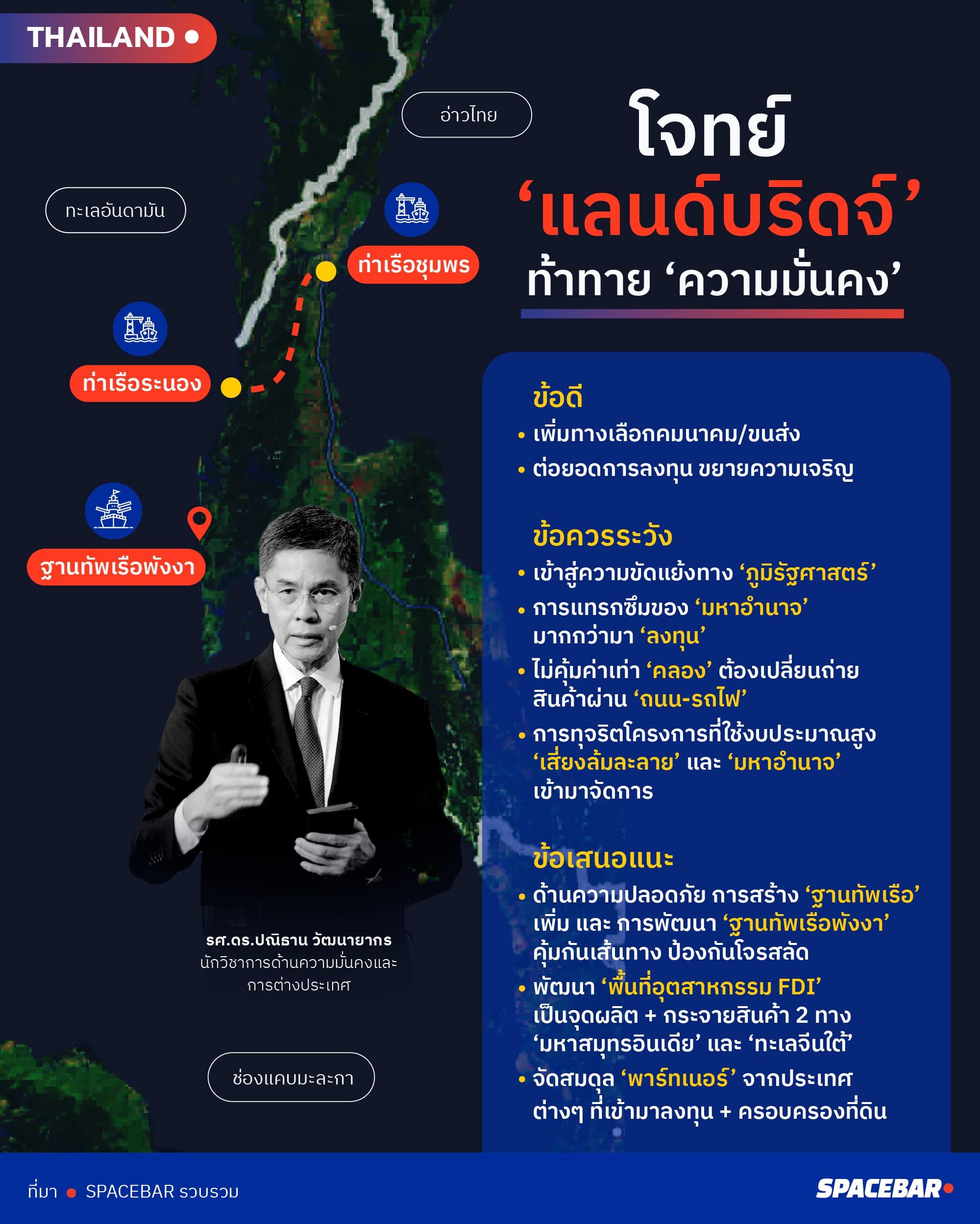 info_โจทย์ ‘แลนด์บริดจ์’.jpg