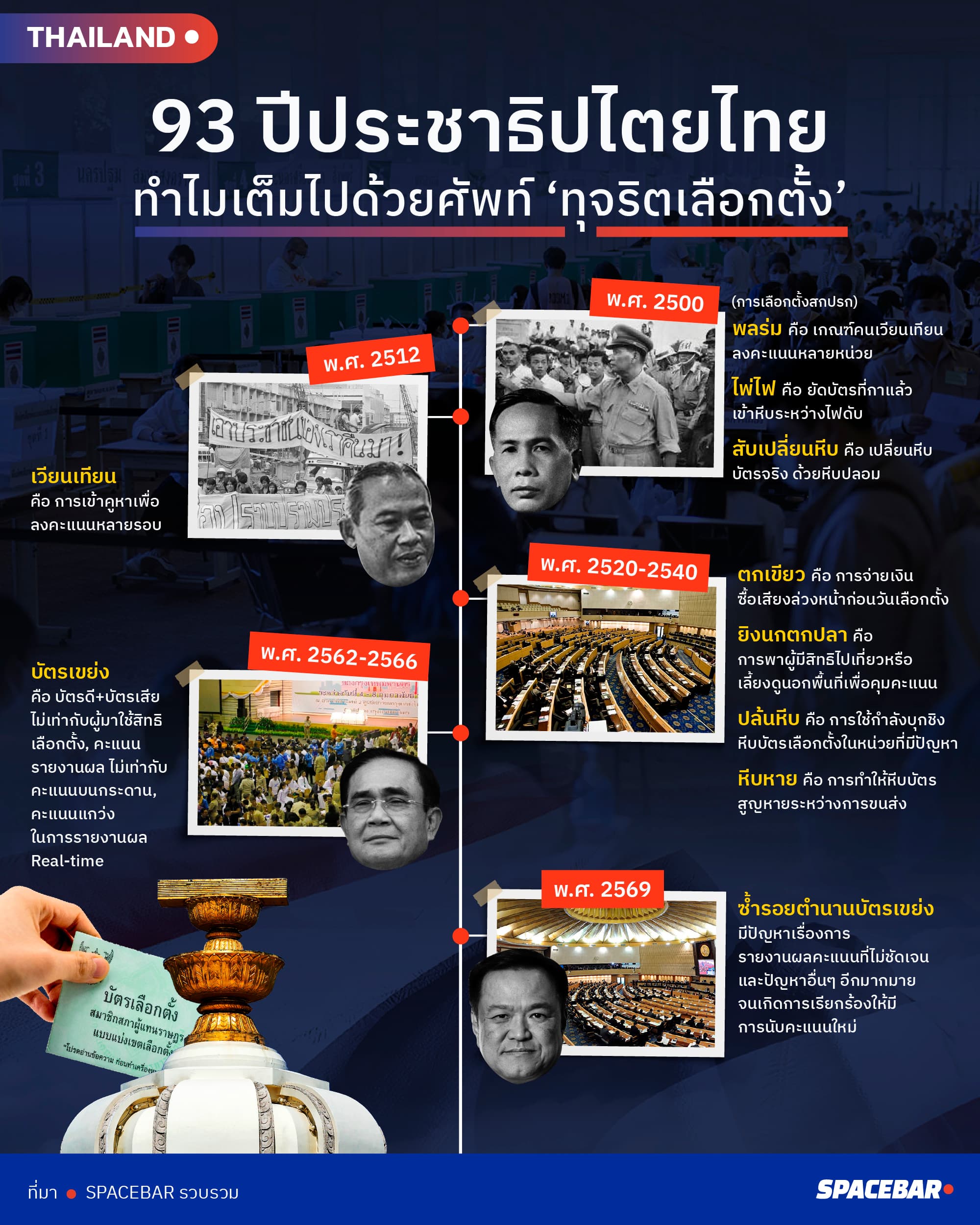 info_93 ปีประชาธิปไตยไทย.jpg