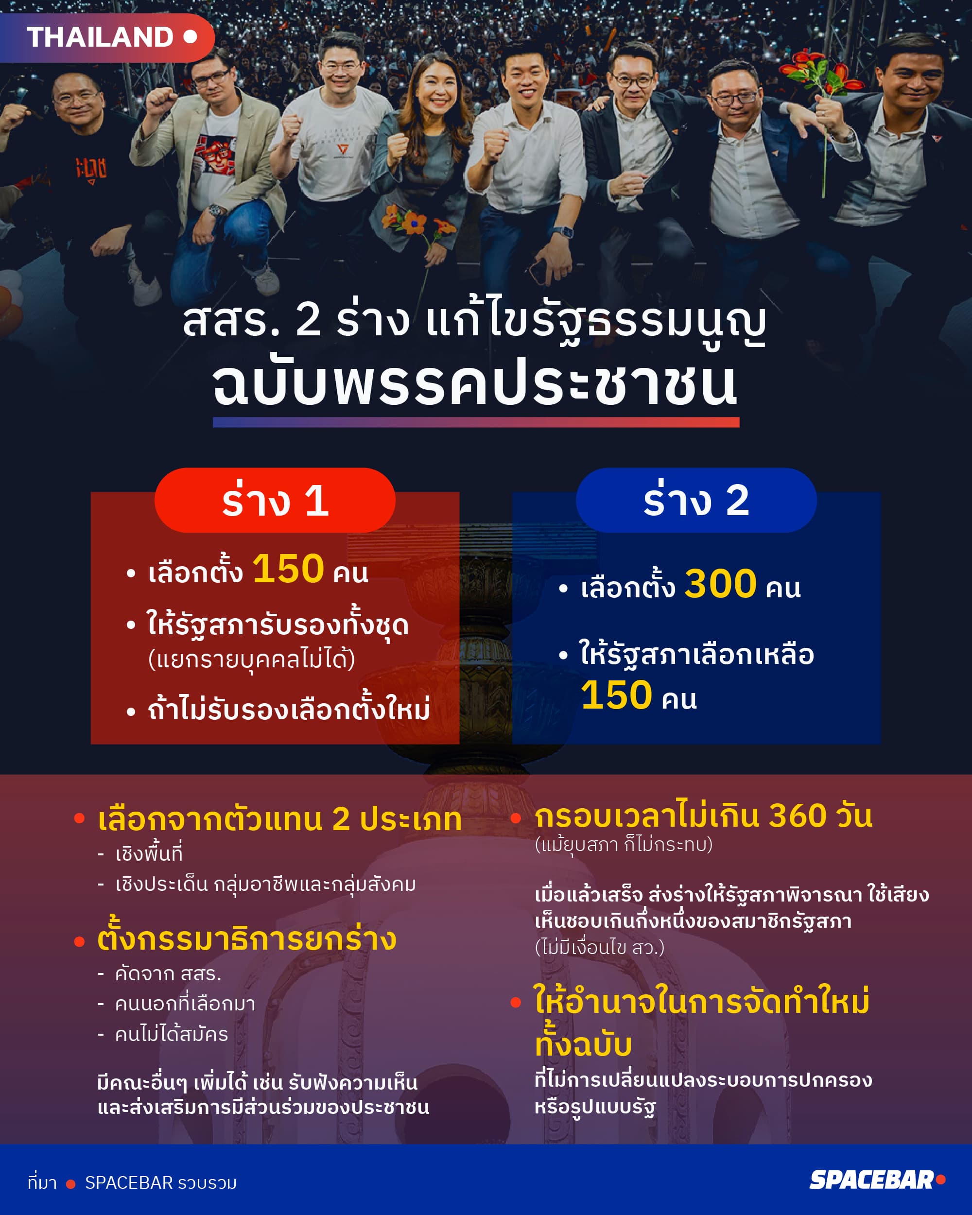 info_People-Party-Constitution-25May2026_2.jpg