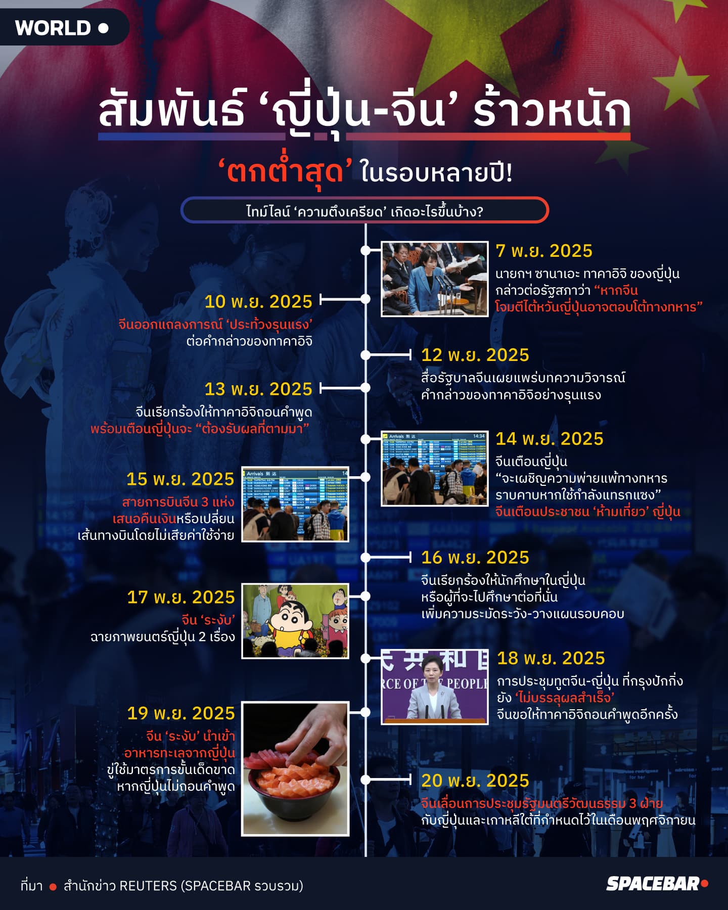 อินโฟกราฟฟิกโดย : กนกวรรณ หิรัญกวินกุล