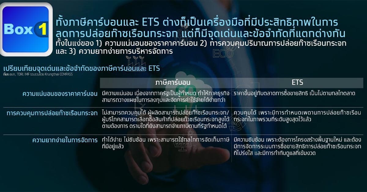 krungthai_compass_ghg_emission_carbon_pricing_tax_trading_ets_SPACEBAR_Photo02_1903ec2685.jpg