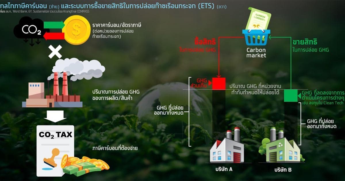 krungthai_compass_ghg_emission_carbon_pricing_tax_trading_ets_SPACEBAR_Photo05_3ec3c4562a.jpg