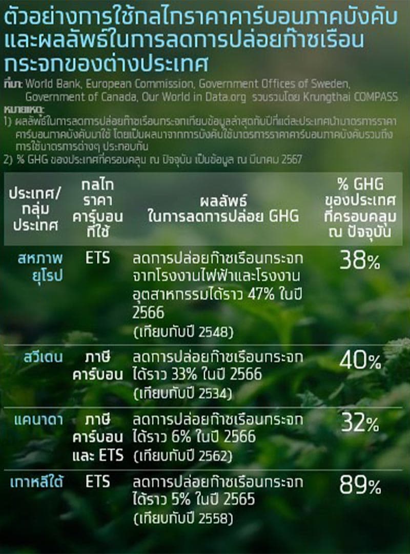 krungthai_compass_ghg_emission_carbon_pricing_tax_trading_ets_SPACEBAR_Photo_V01_da64ceda35.jpg