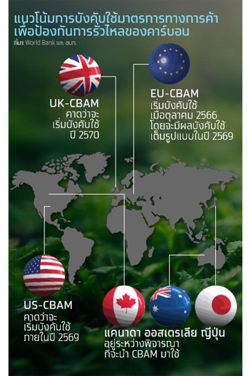 krungthai_compass_ghg_emission_carbon_pricing_tax_trading_ets_SPACEBAR_Photo_V03_27175b1a5c.jpg