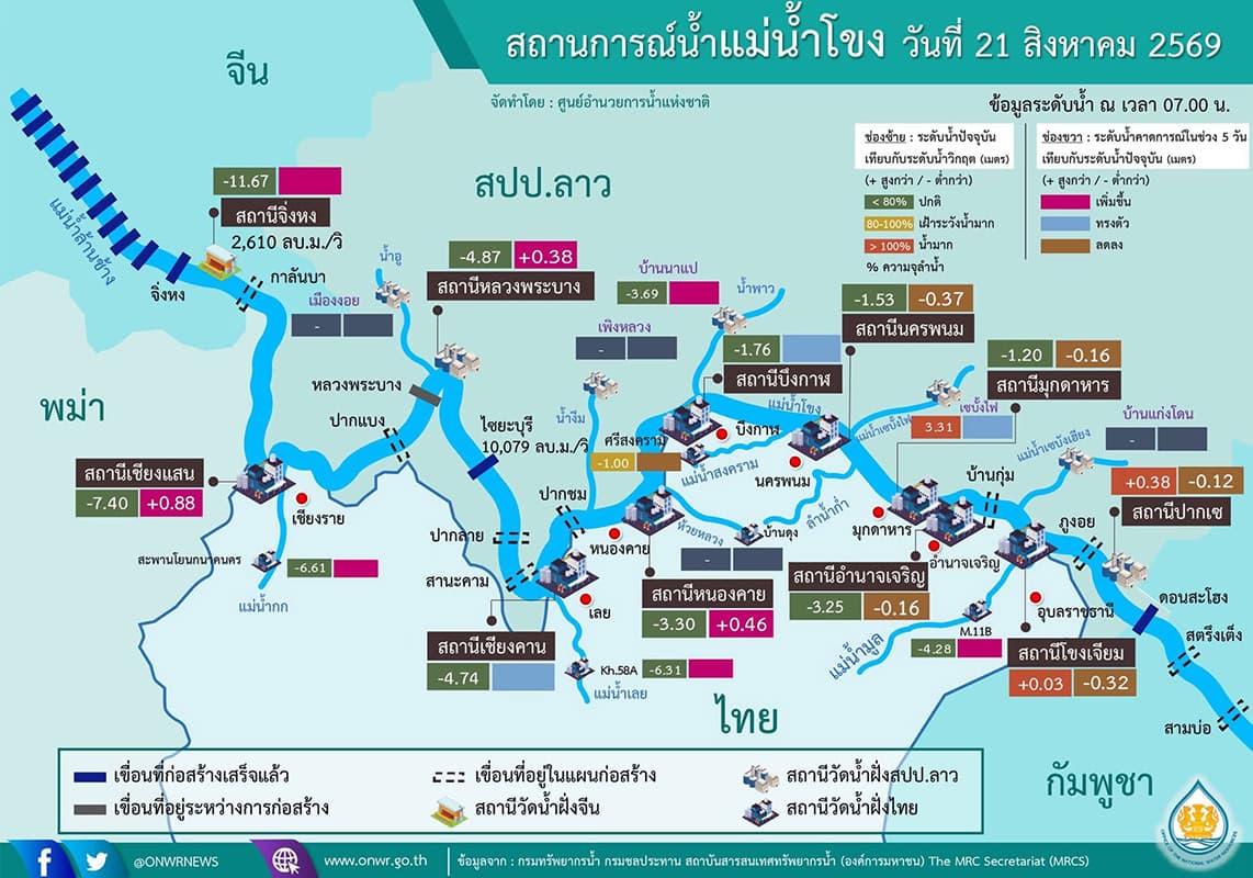 mekong-jinghong-xayaburi-water-rise-21-aug-2026-SPACEBAR-Photo01.jpg