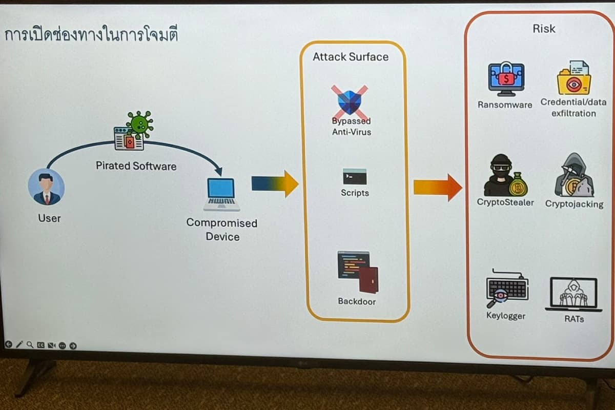 ncsa-thai-cert-malware-disguised-software-free-cyber-security-SPACEBAR-Photo02-1.jpg