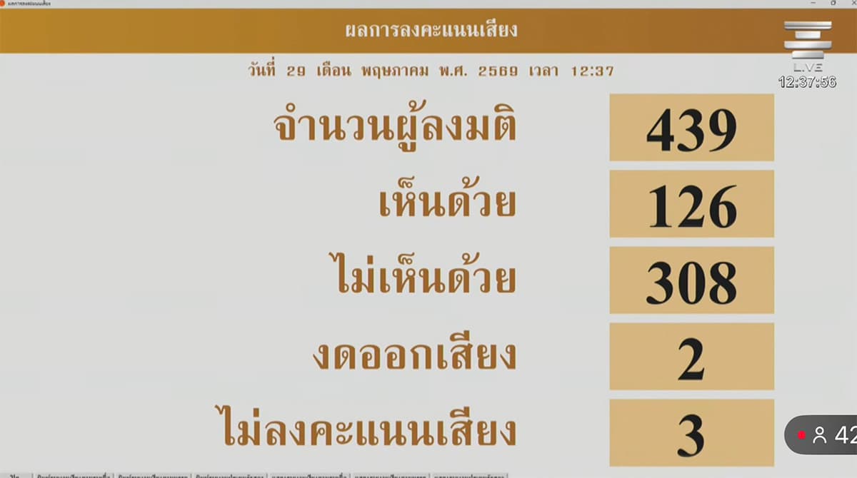 parliament-votes-to-block-dsi-from-questioning-chonnapat-during-session-SPACEBAR-Photo01.jpg
