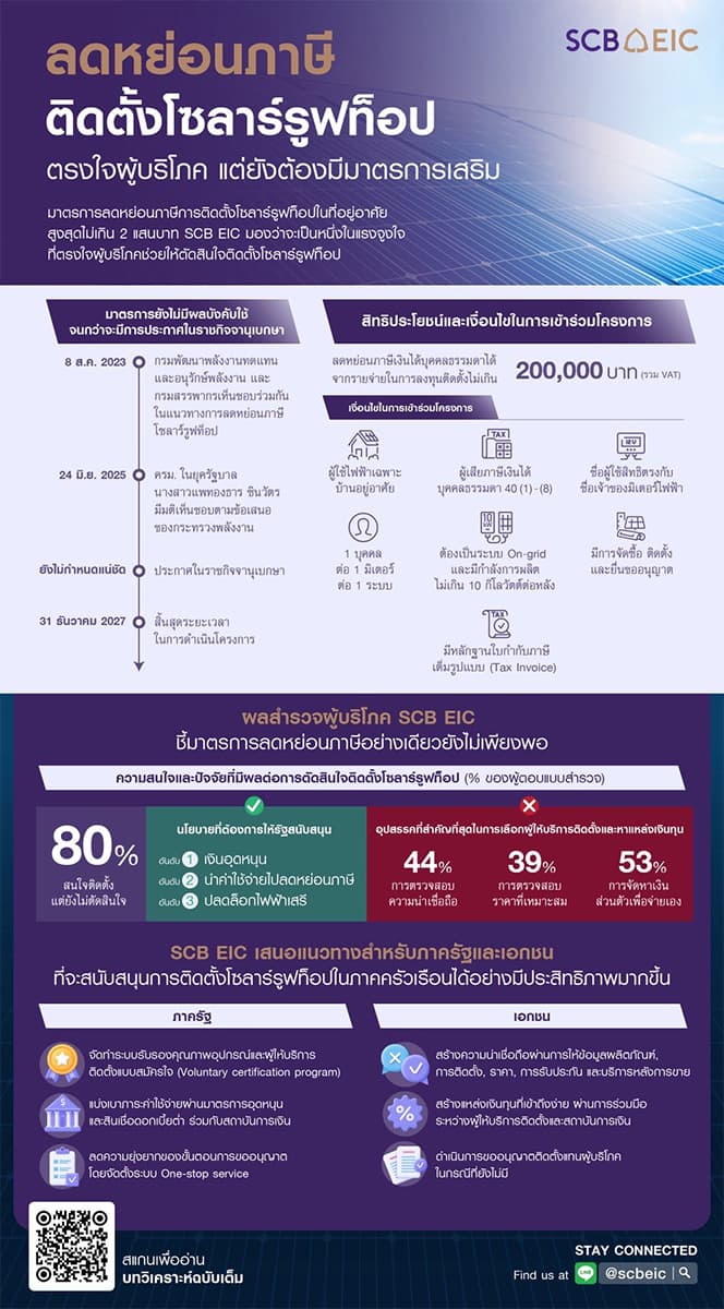 scb-eic-economic-energy-solar-rooftop-people-tax-measures-SPACEBAR-Photo V01.jpg