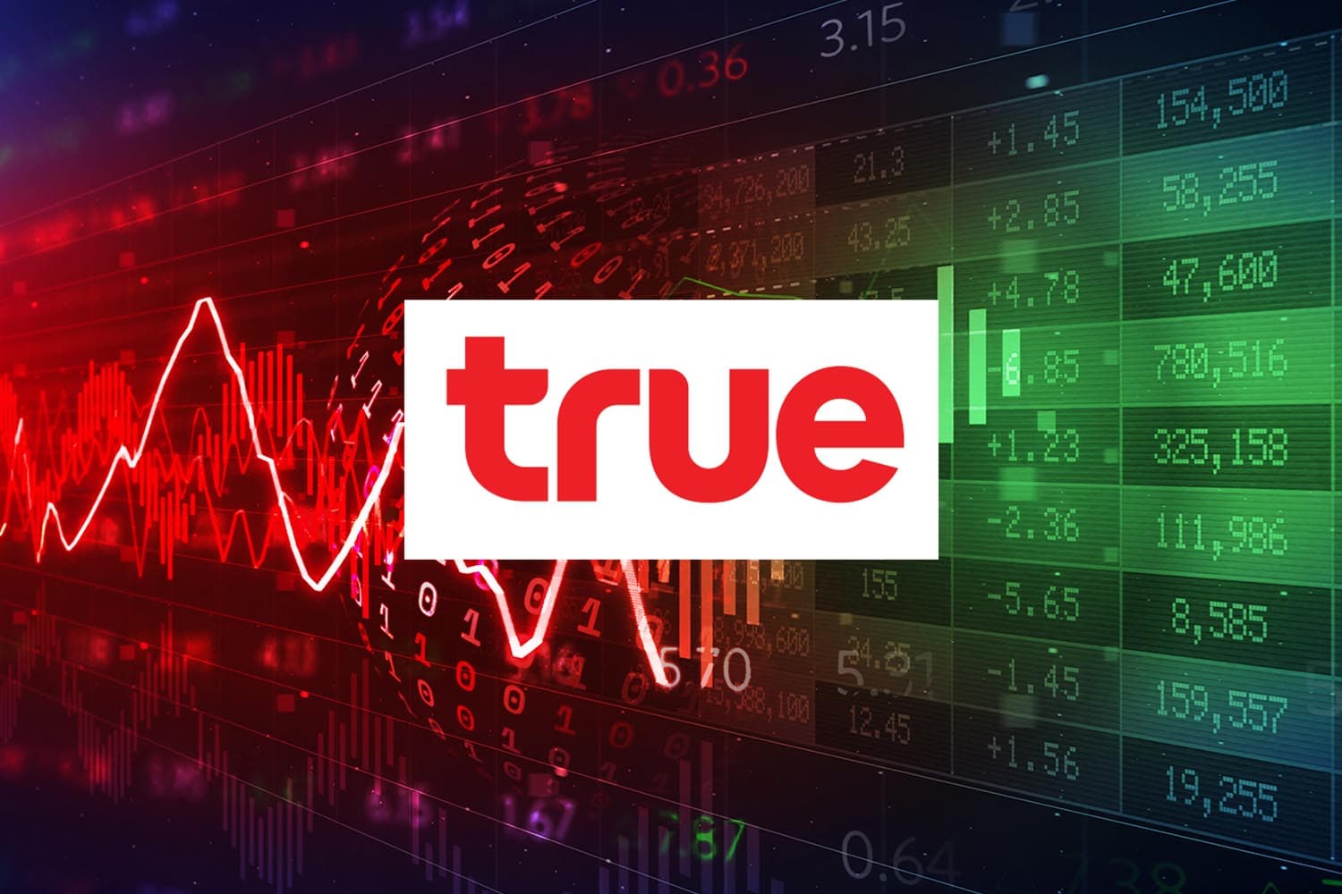 ก.ล.ต.ขยายผลตรวจแบบ 246-2 หุ้น TRUE หลังพบข้อมูลพิรุธ