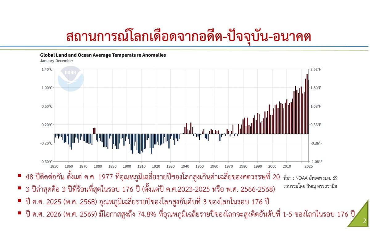 sustainability-2026-la-nina-el-nino-thailand-heat-drought-SPACEBAR-Photo01.jpg