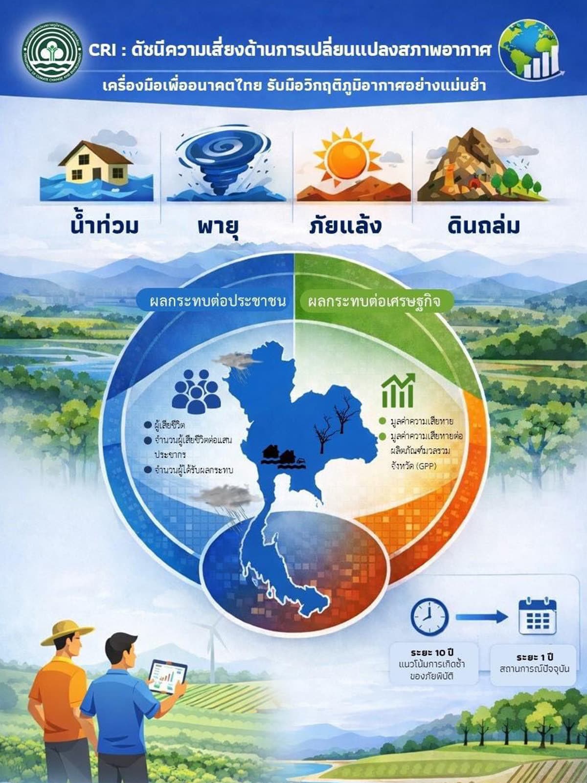sustainability-climate-risk-index-thailand-cri-sustainable-climate-adaptation-policy-SPACEBAR-Photo01.jpg