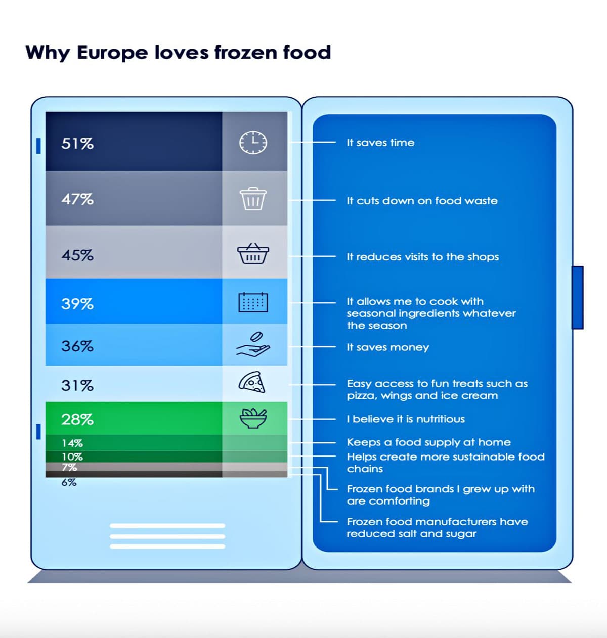 ผลสำรวจ Frozen in Focus