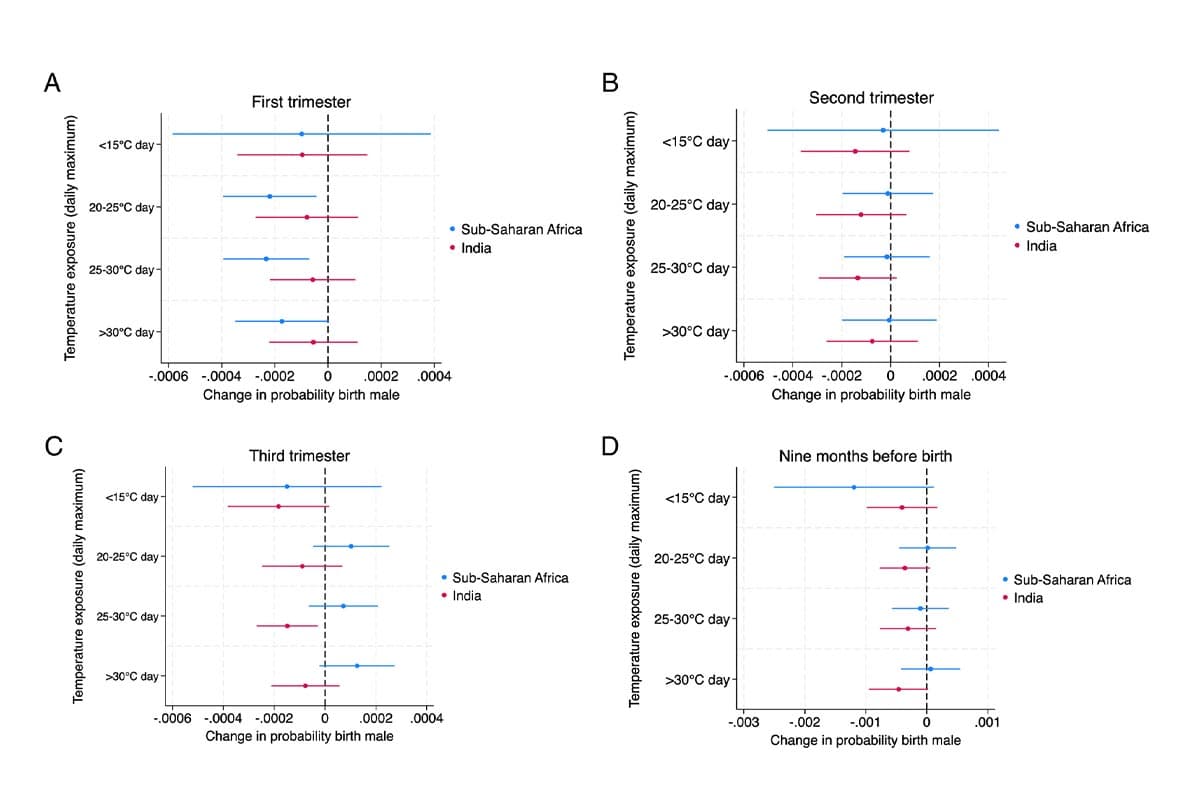 sustainability-global-warming-may-shift-sex-ratio-fewer-boys-born-oxford-study-SPACEBAR-Photo02.jpg