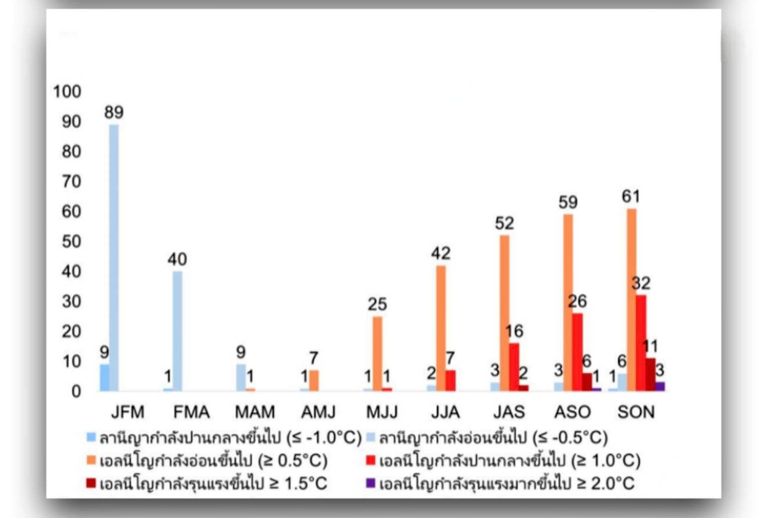 sustainability-lanina-end-elnino-2026-thailand-heat-rain-climate-SPACEBAR-Photo03.jpg
