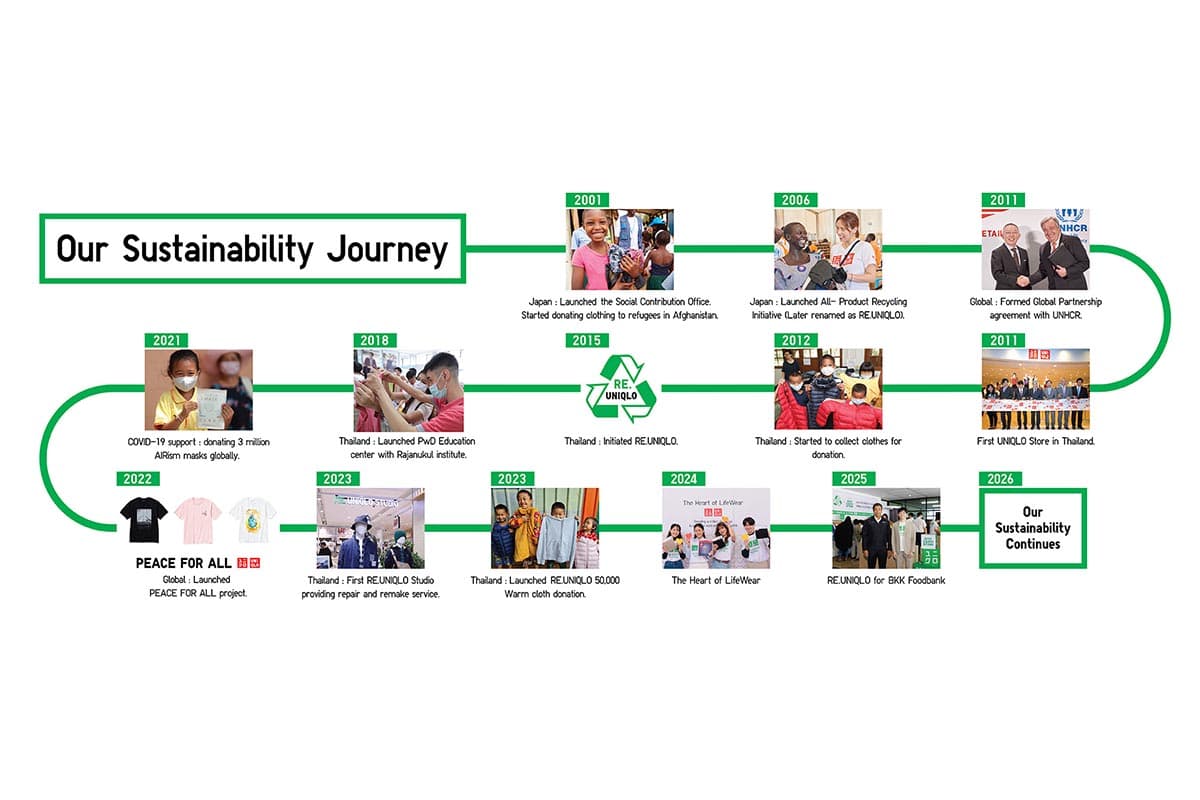sustainability-uniqlo-goals-2026-thailand-fashion-environment-crisis-SPACEBAR-Photo03.jpg