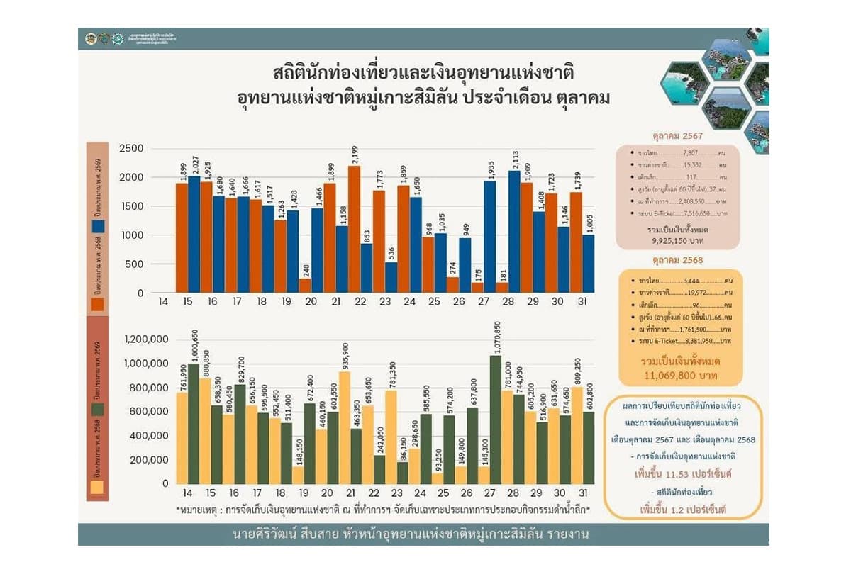 sustainable-thai-tourism-top-10-parks-2025-SPACEBAR-Photo01.jpg