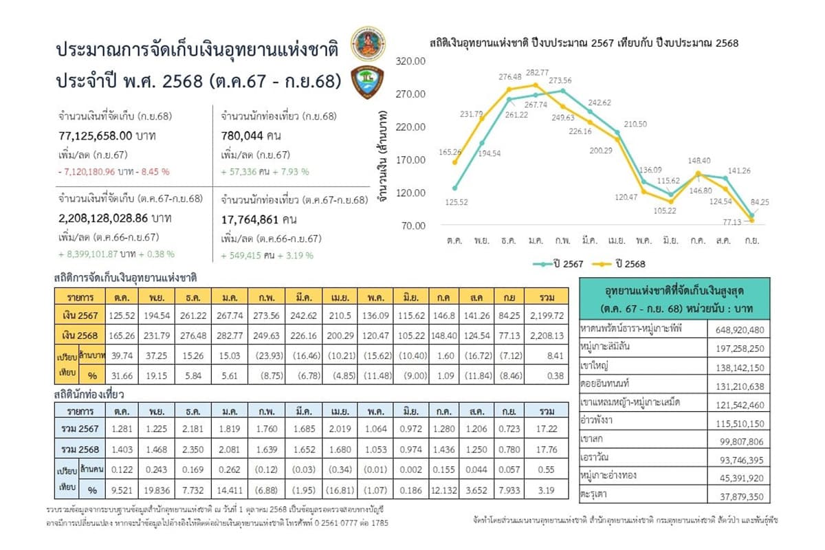 sustainable-thai-tourism-top-10-parks-2025-SPACEBAR-Photo02.jpg