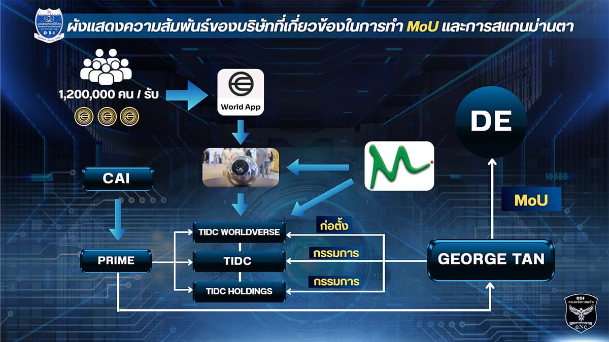 thai-government-cancels-iris-scan-mou-over-national-security-risks-SPACEBAR-Photo01.jpg