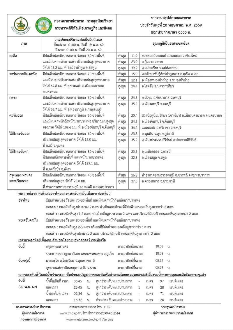 thailand-heavy-rain-flood-warning-andaman-storm-may-20-21-2026-SPACEBAR-Photo V01.jpg