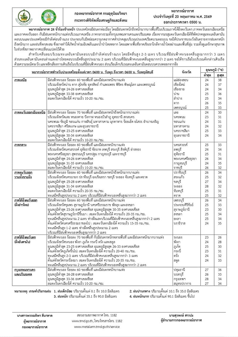 thailand-heavy-rain-flood-warning-andaman-storm-may-20-21-2026-SPACEBAR-Photo V04.jpg