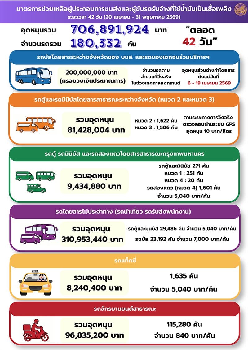 transport-subsidy-2060m-SPACEBAR-Photo V01.jpg