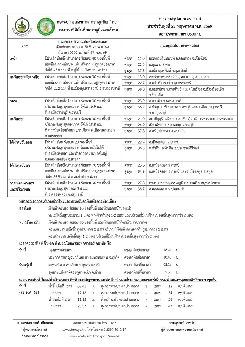 weather-alert-heavy-rain-thailand-andaman-sea-may28-june1-2026-SPACEBAR-Photo-V02-copy.png