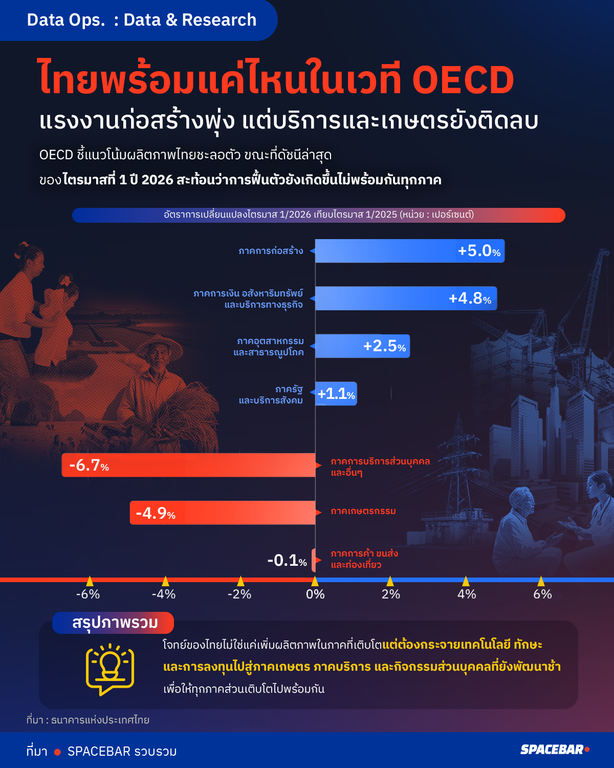จะเข้า-OECD-รอดไหม-editArtboard-6-copy.png