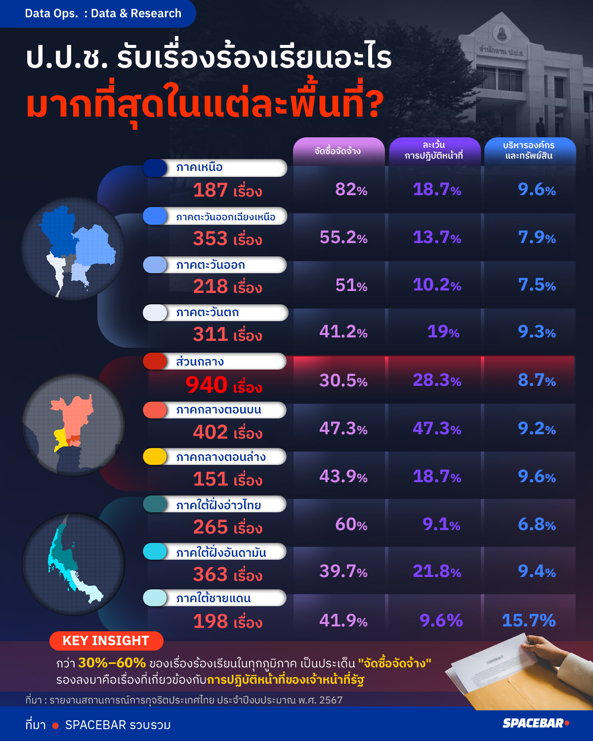 ป.ป.ช.-รับเรื่องร้องเรียนอะไรArtboard-6-copy 3.png